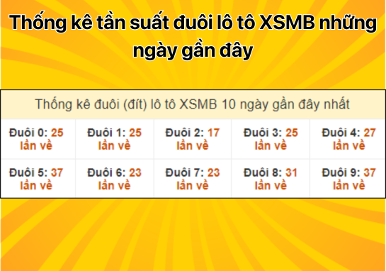 Dự đoán XSMB 24/9 - Dự đoán xổ số miền Bắc 24/09/2024 hôm nay